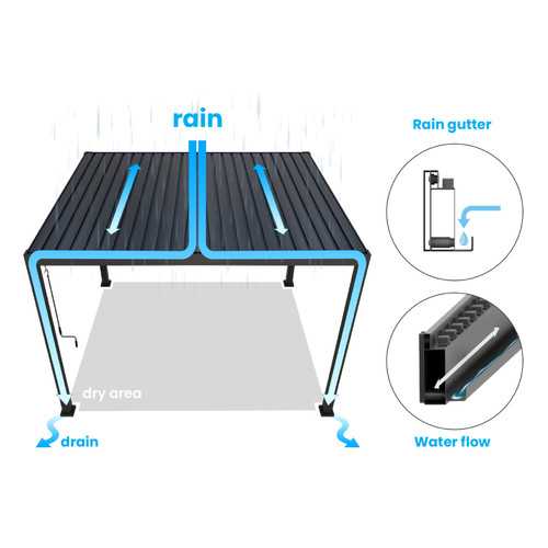 ENJOi Leo Aluminium Wall Mounted Rectangular Pergola Anthracite Grey - 4m x 3m